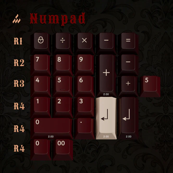 PBTfans Numpad Kit Collection - Image 27